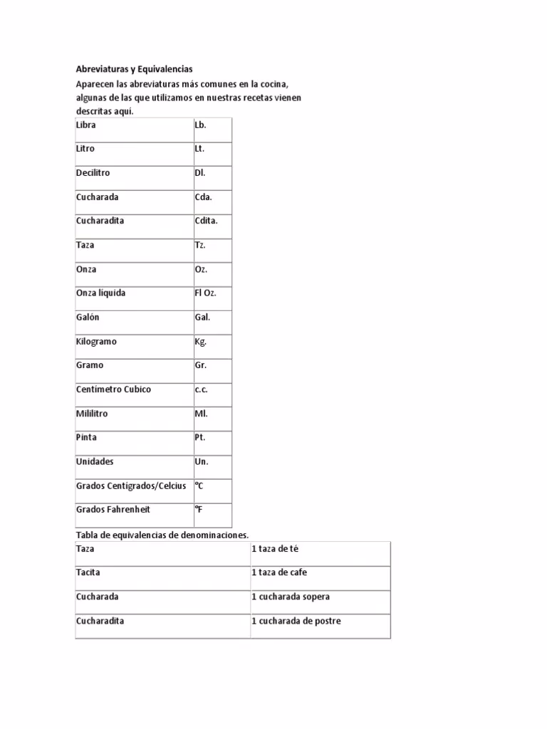 ¿Cuál es la abreviatura de panadería?