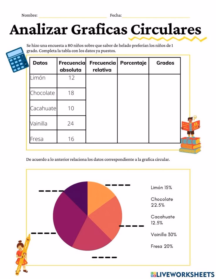 ¿Por qué se utilizan los gráficos de pastel?