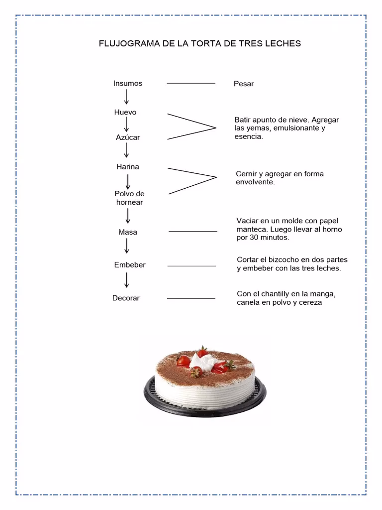 ¿Qué es el algoritmo de preselección?