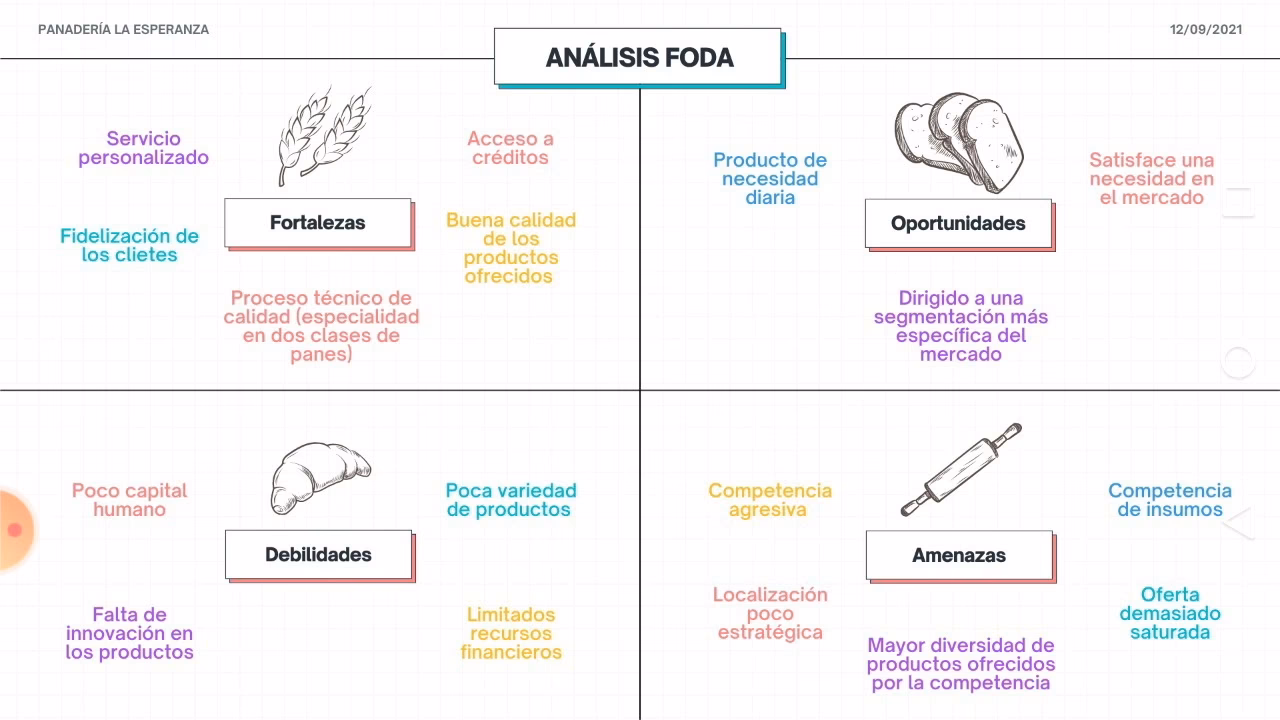 ¿Qué es el Análisis Sectorial de panadería y pastelería?
