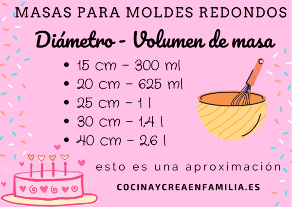 ¿Cómo convertir una receta de tarta a un molde?