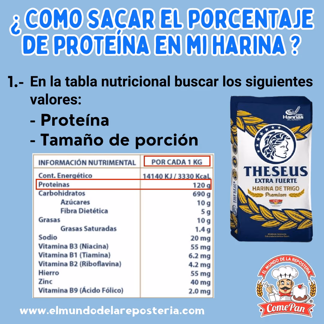 ¿Cuántas calorías tiene una tortilla de maíz con harina de trigo?