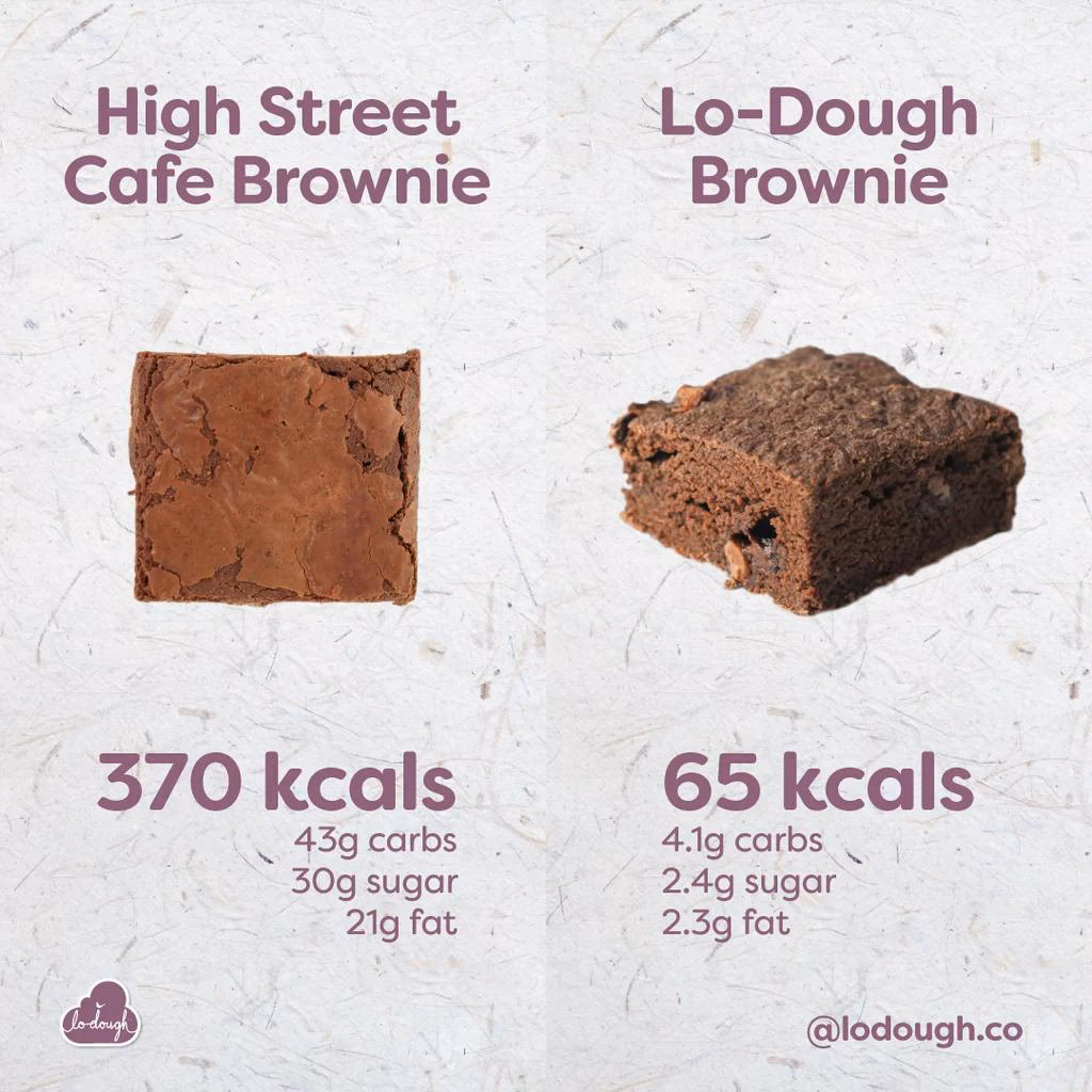 ¿Cuántas calorías tiene un brownie?