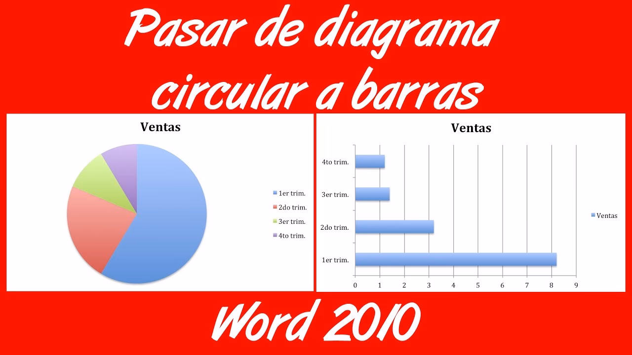 ¿Cómo cambiar el tipo de gráfico de una barra?