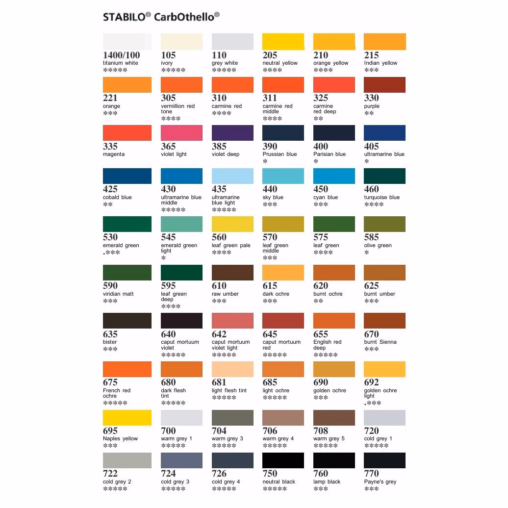 What are carbothello pastel pencils?