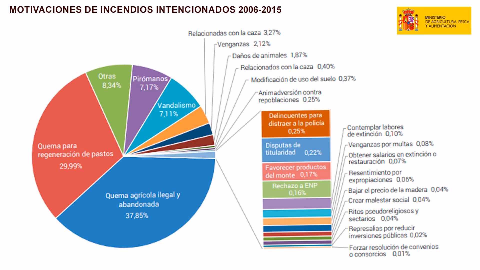¿Qué son los gráficos de accidentes por factores de riesgo físico?