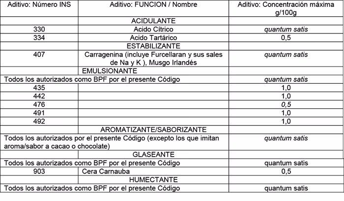 ¿Qué dice el artículo 20 del Código Alimentario Argentino?