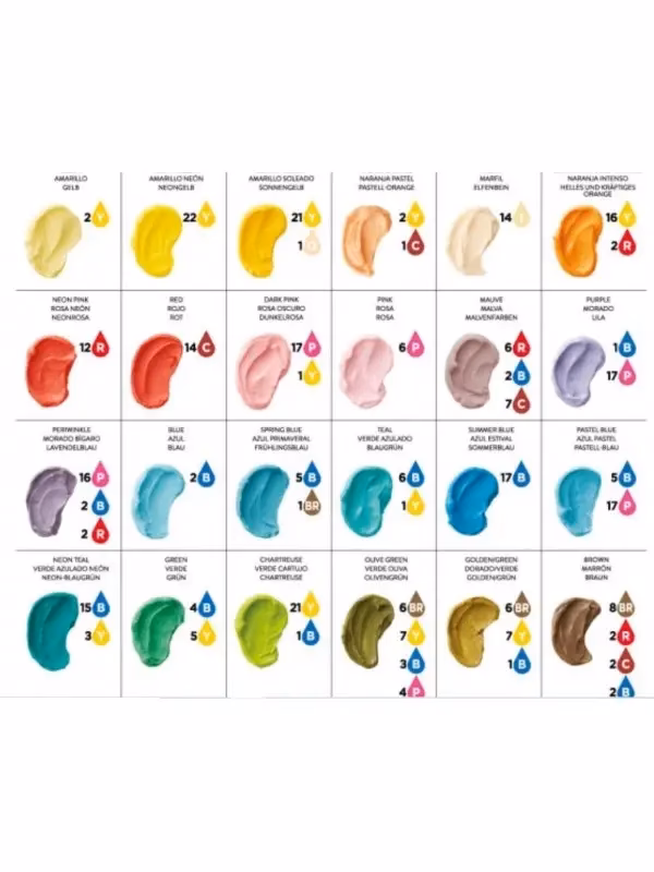 ¿Cuáles son los diferentes tipos de colorantes?