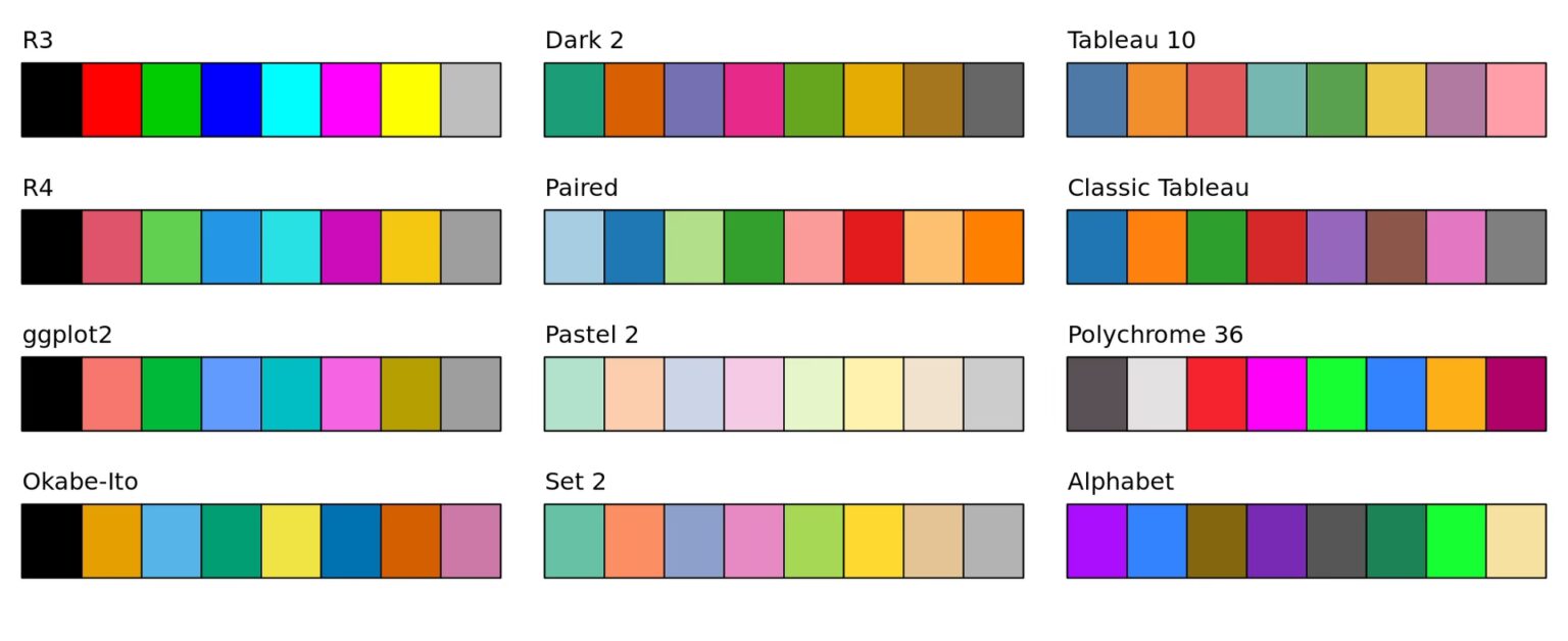 Pastel R Colores en R: Decora tus Datos como un Pastelero | GASDA