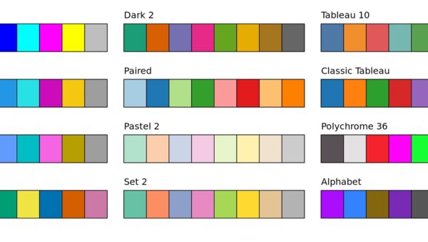 Color Con R Principal Es Colores en R: Decora tus Datos como un Pastelero | GASDA