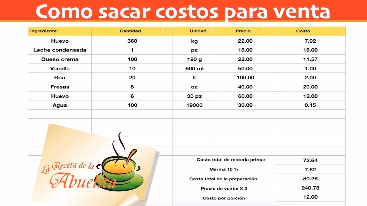 ¿Cómo calcular el costo de un postre?
