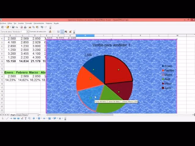 ¿Cómo crear un gráfico de forma manual?