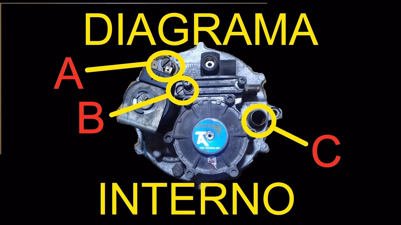 ¿Cómo destapar el gas?
