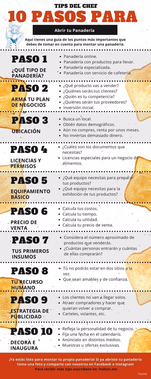¿Cómo elaborar un plan de negocios?