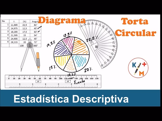 ¿Qué es un gráfico de dispersión en Excel?