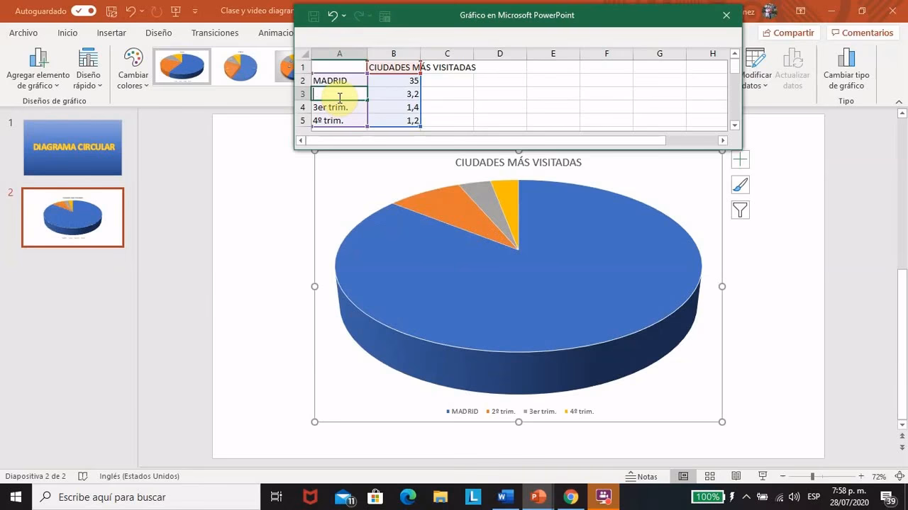 ¿Cómo personalizar un gráfico en PowerPoint?