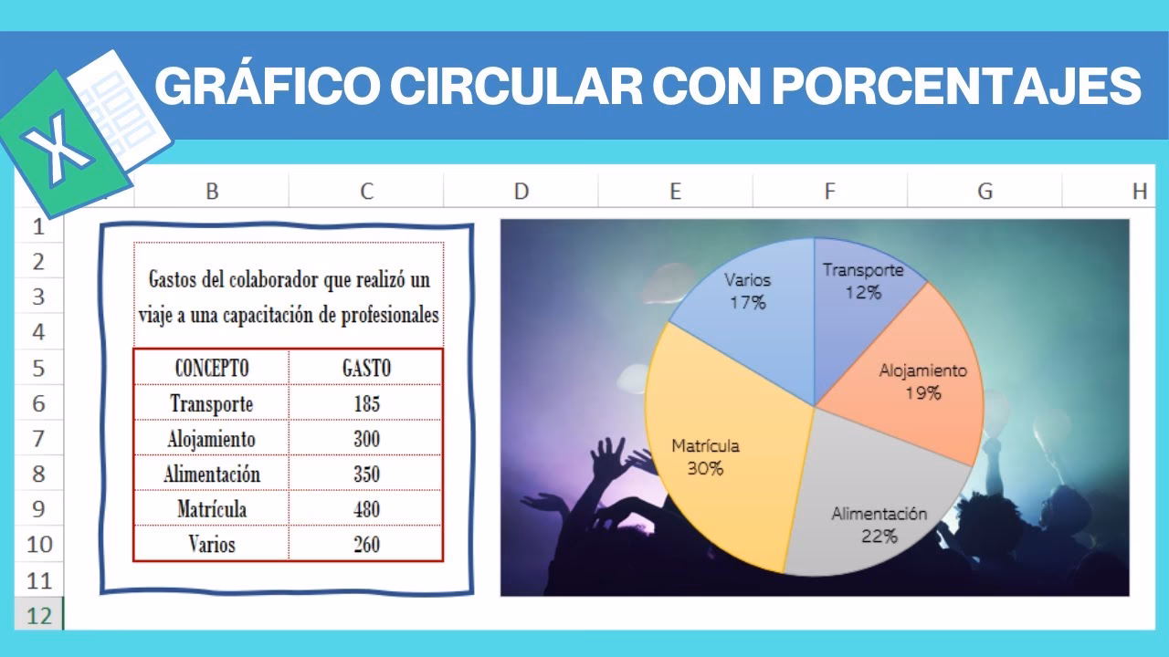 ¿Cómo insertar gráficos en un informe?