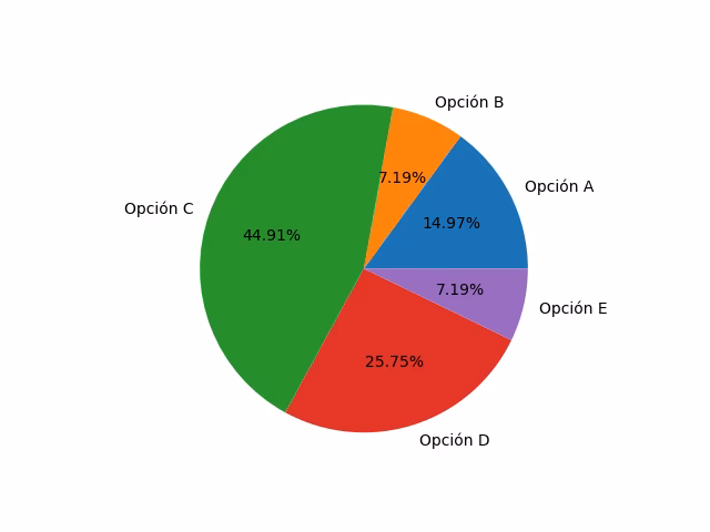 ¿Cómo hacer gráficos simples en Python?