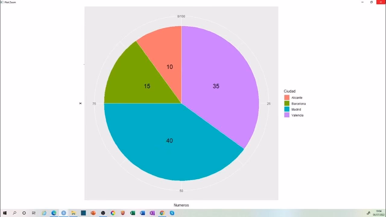 ¿Cómo crear un gráfico de sectores en R?