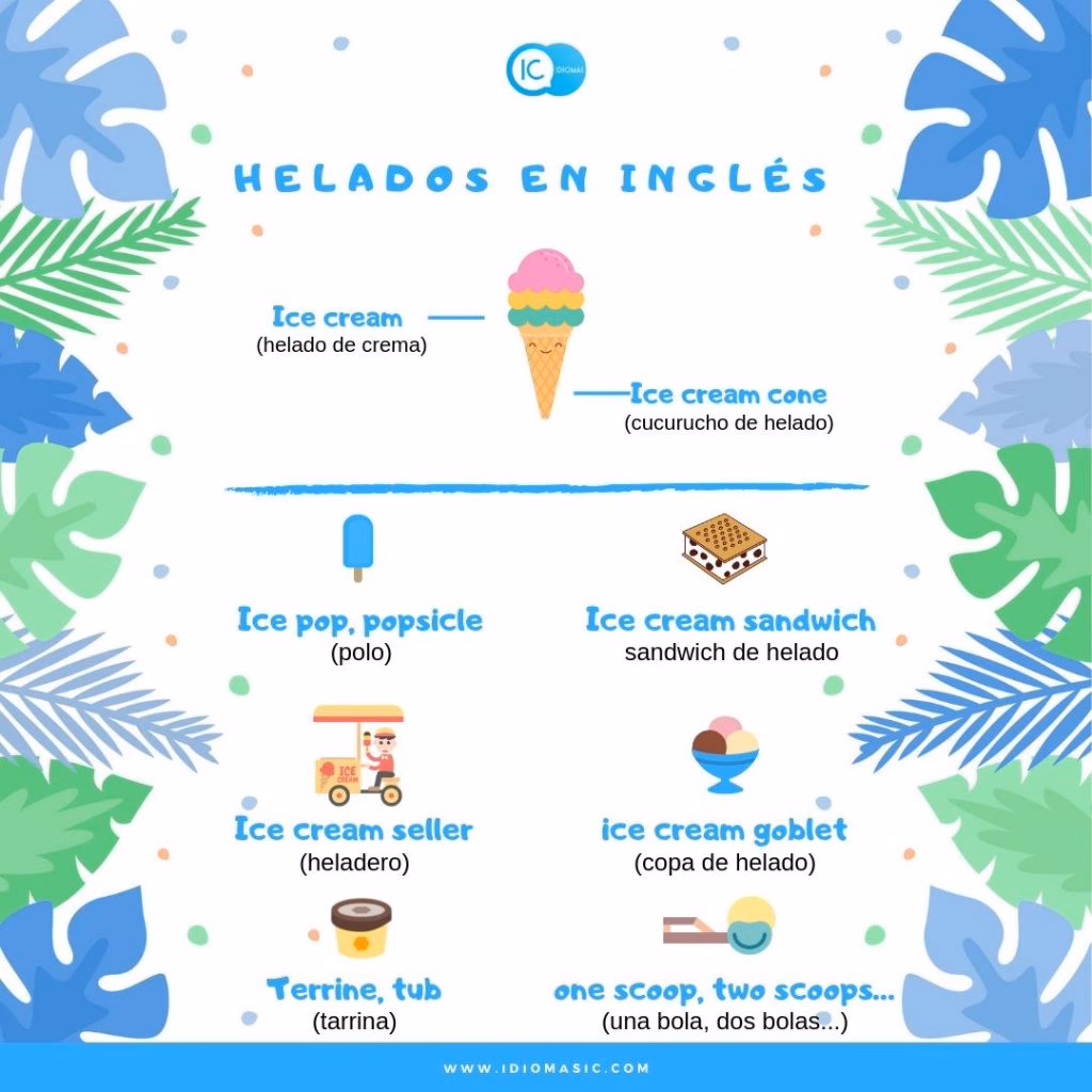 ¿Cuáles son los diferentes tipos de helados en inglés?