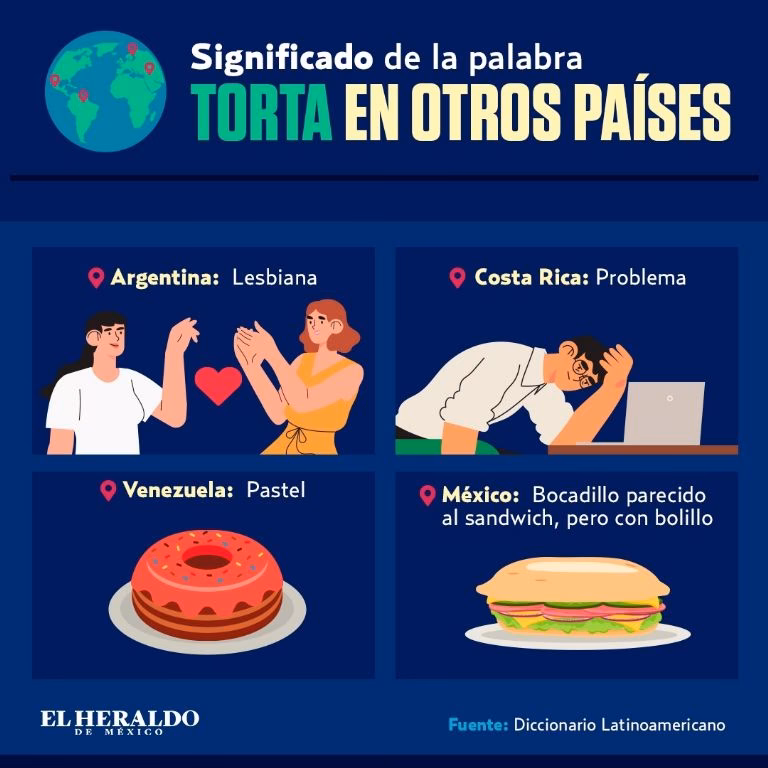 ¿Cuáles son los diferentes tipos de tortas?