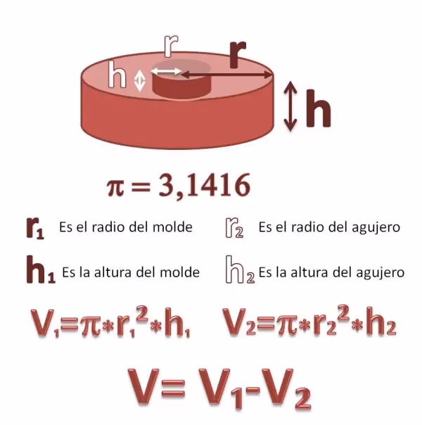 ¿Cómo se mide el tamaño de un molde?