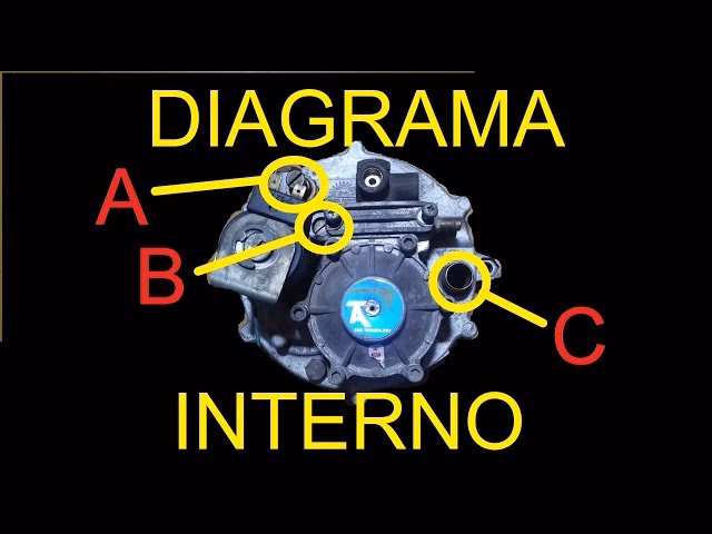 ¿Cuáles son las ventajas del uso de GNC como combustible vehicular?