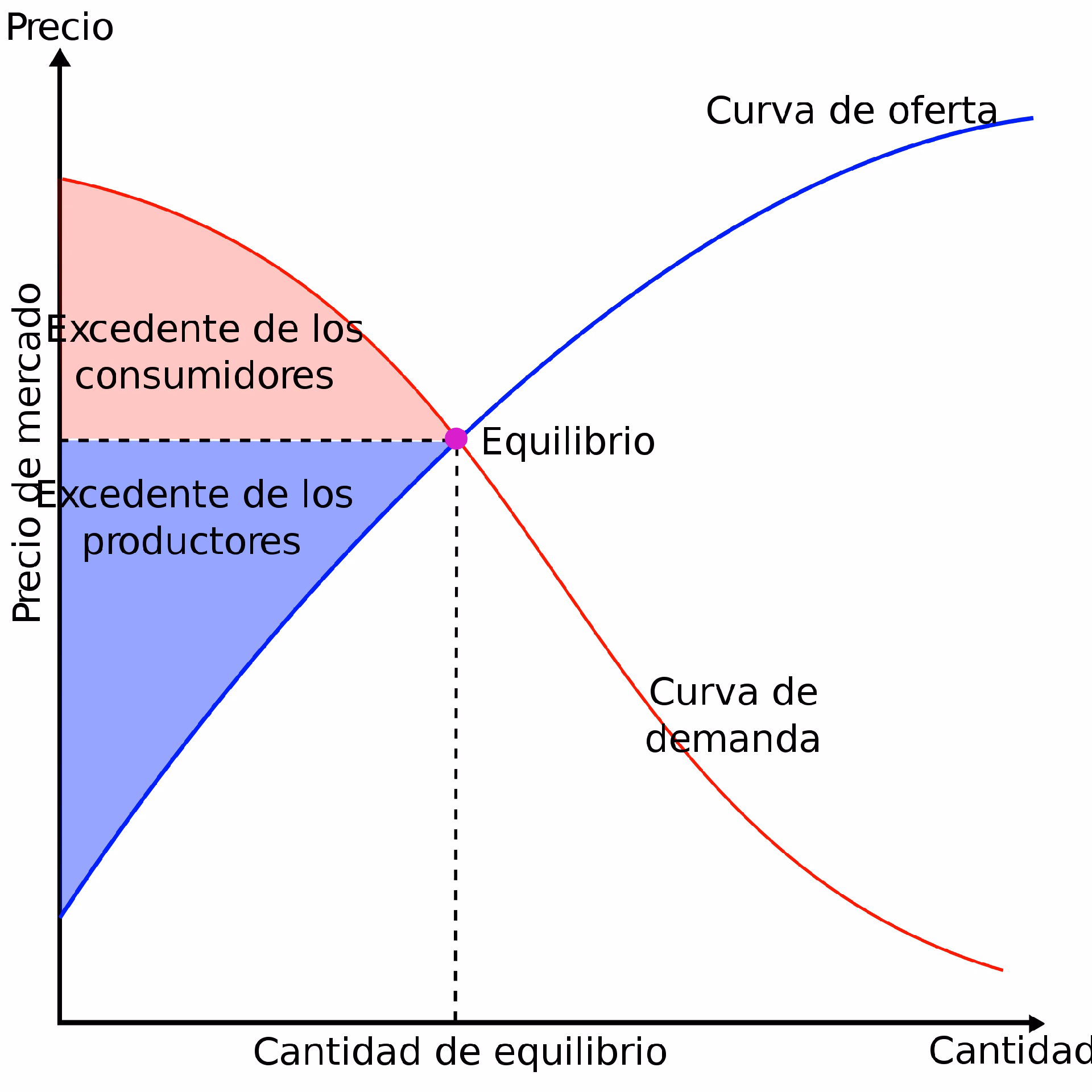 ¿Cómo se calcula la demanda agregada?