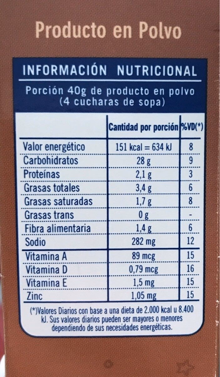 ¿Cuántas calorías tiene una torta?