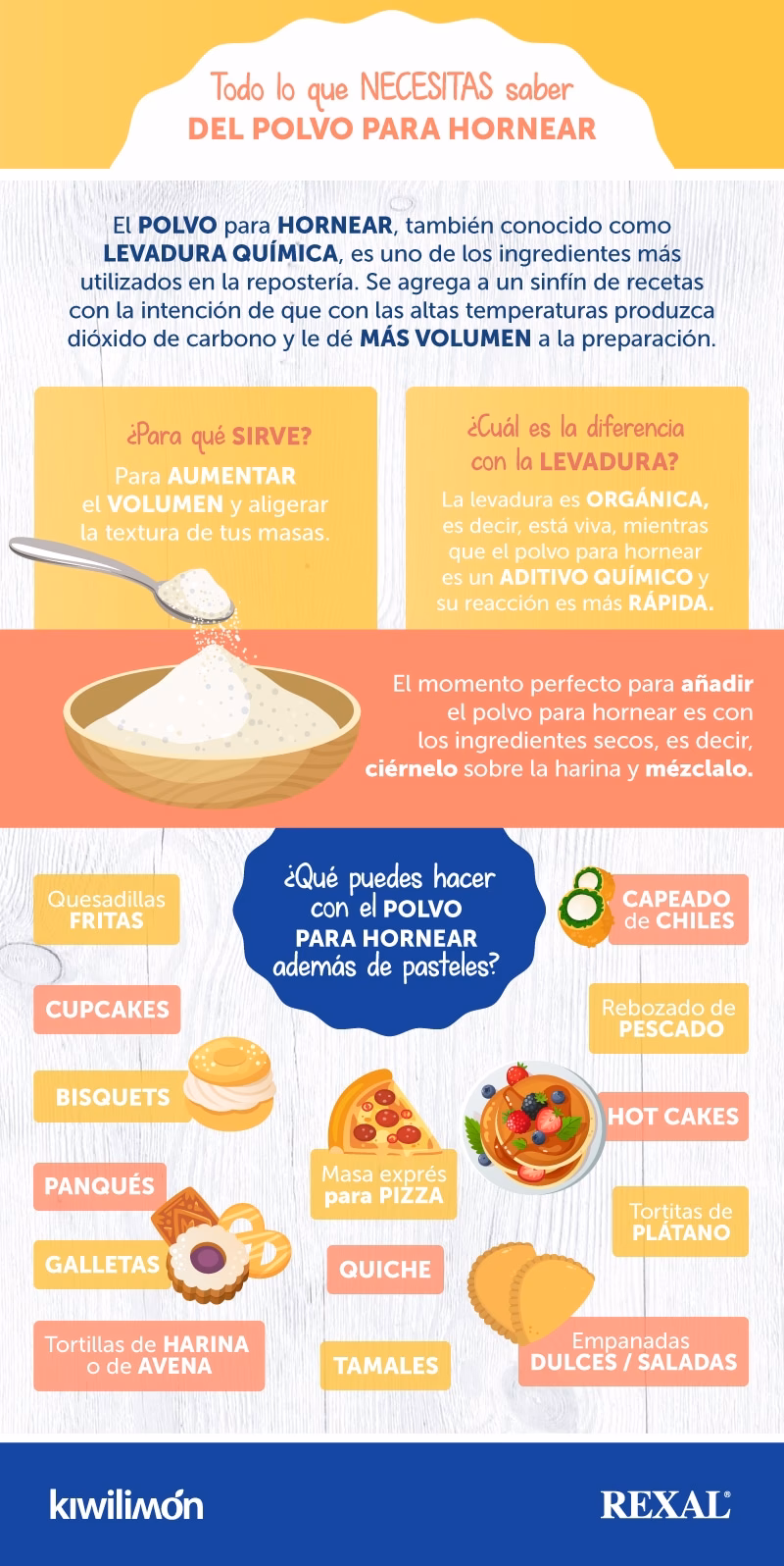 ¿Cuántas cucharaditas de polvo de hornear por taza de harina?