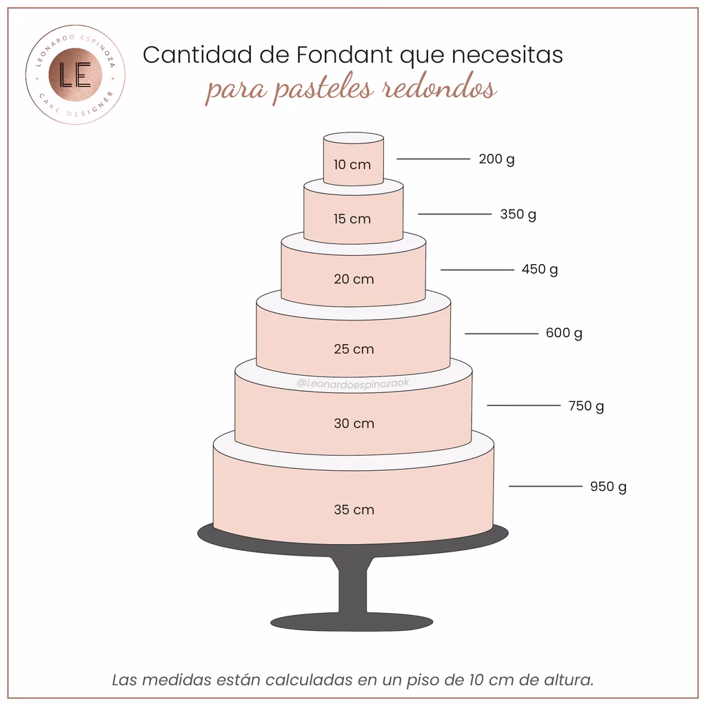 ¿Qué rellenos ofrece la torta novios dos pisos de fondant?