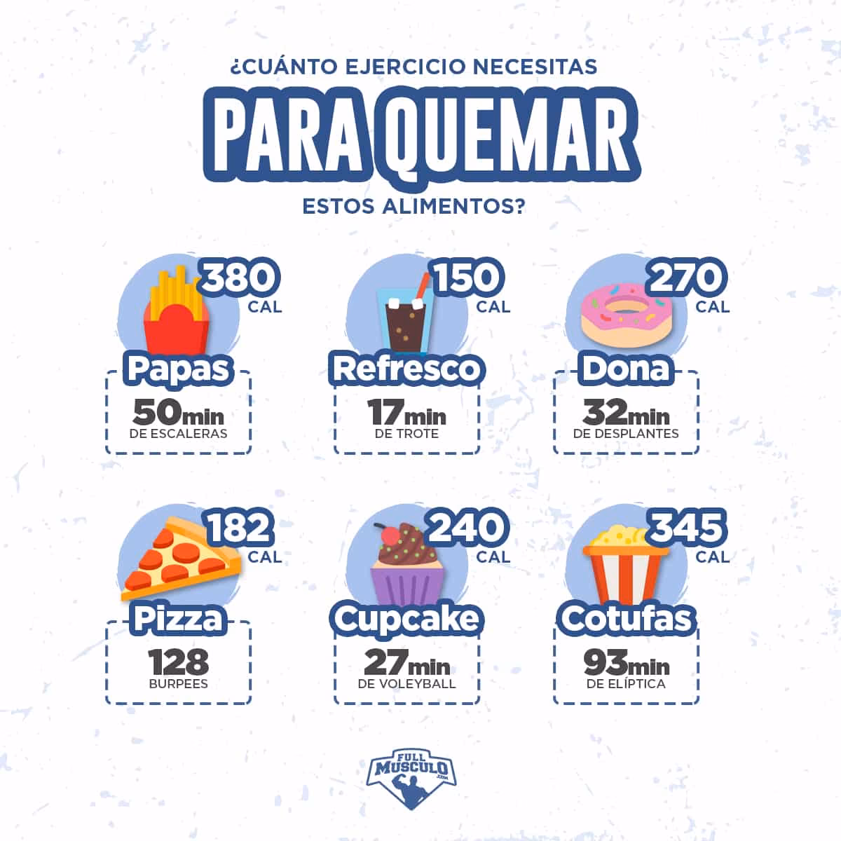 ¿Cuánto tiempo se tarda en quemar 300 calorías?