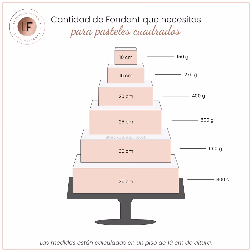 ¿Cuál es la cantidad de porciones de una torta?