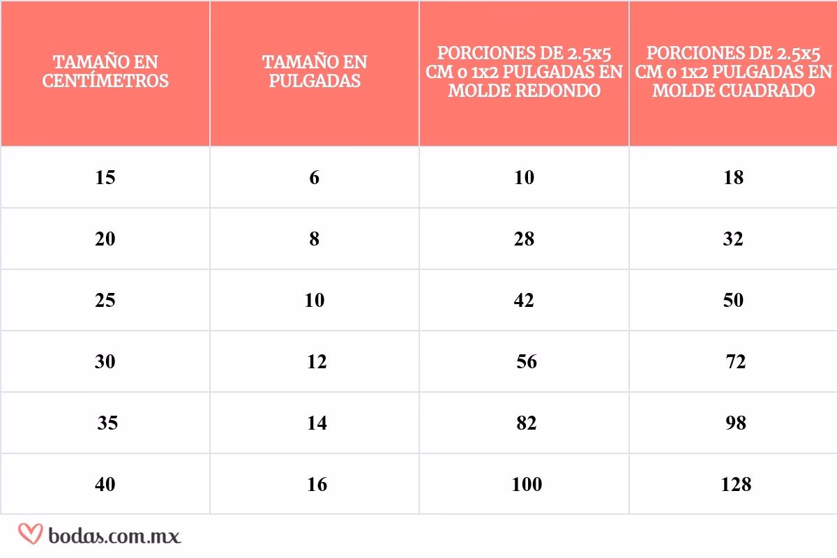¿Cómo se calcula la cantidad de torta?