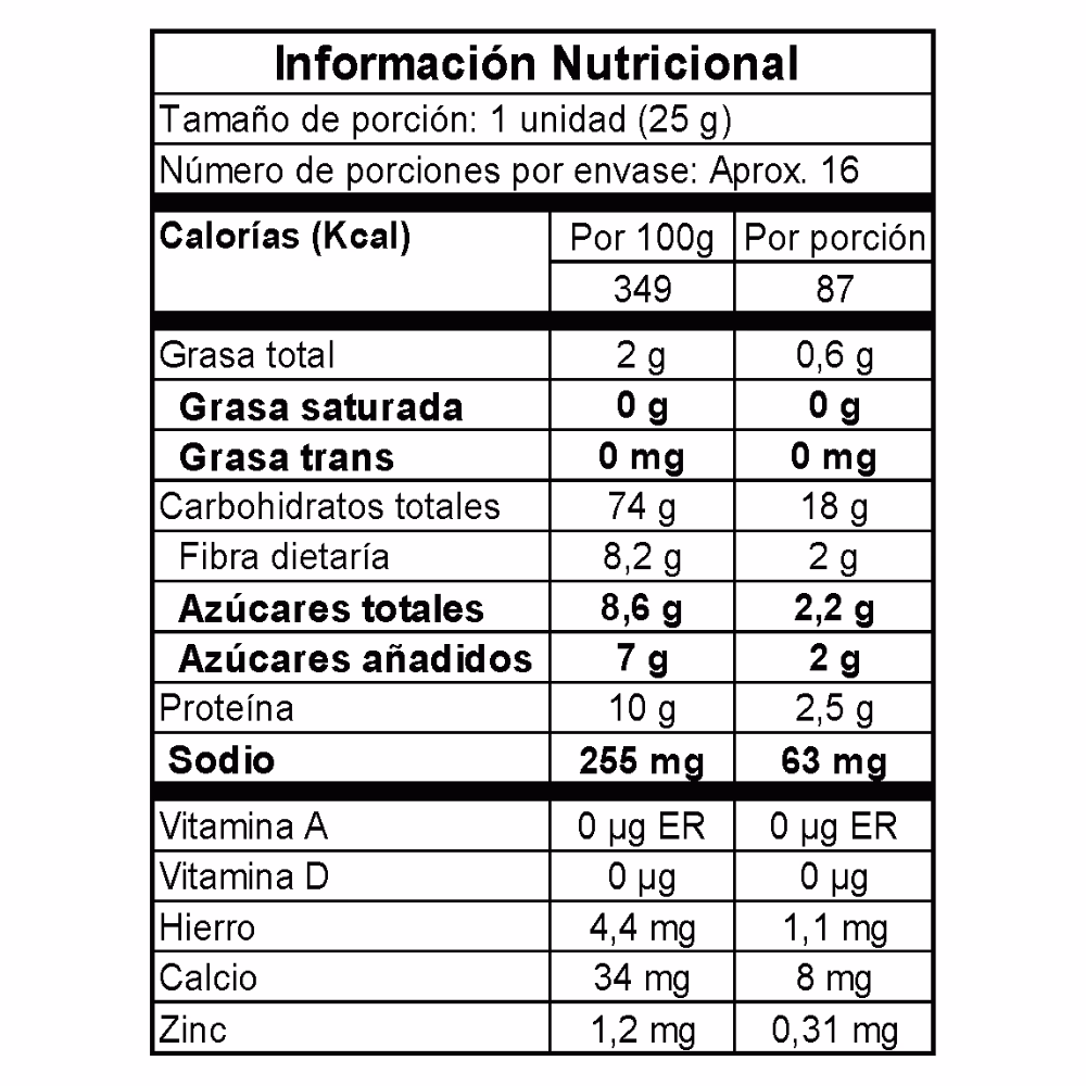 ¿Cuál es el valor nutricional de una tortita?