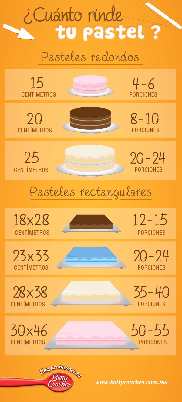 ¿Cuántos pasteles hay en una cadena de pastelería?