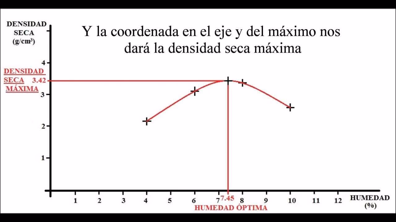 ¿Cómo se separan los sólidos suspendidos de la torta húmeda?
