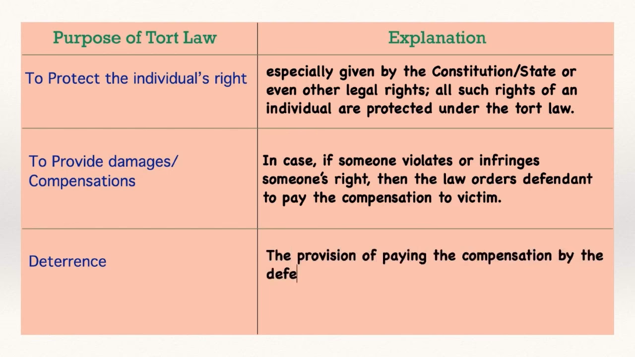 What is deterrence theory?