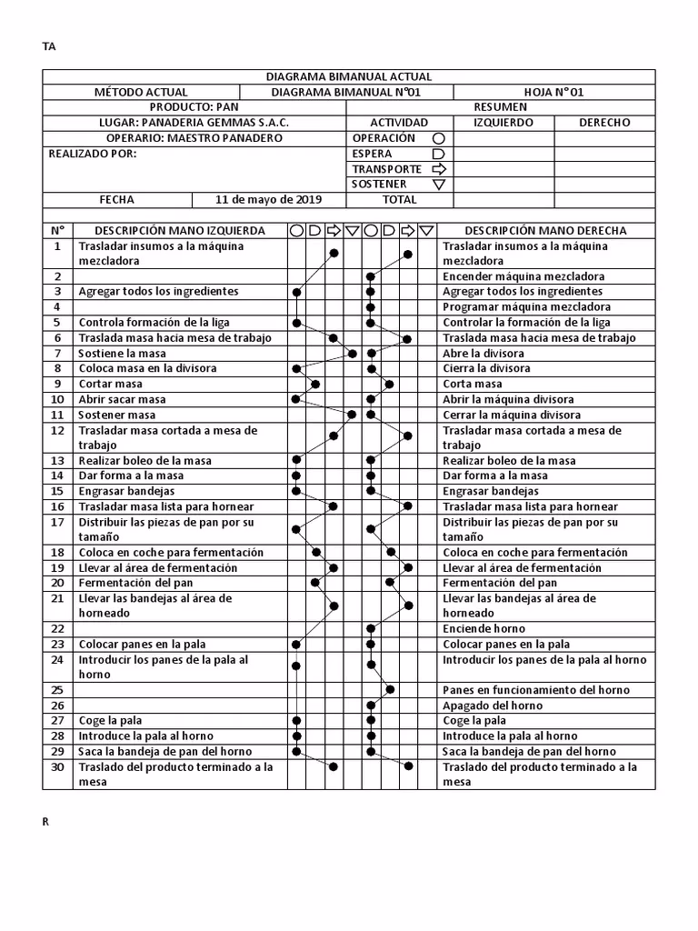 ¿Qué es un diagrama bimanual?