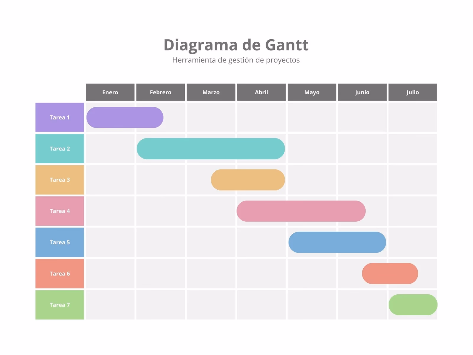 ¿Cómo se hace un diagrama de Gantt?