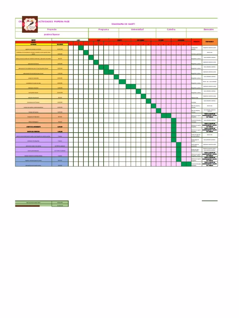 ¿Cómo se hace un diagrama de Gantt?