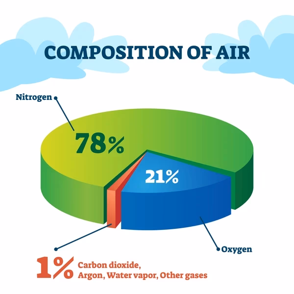 ¿Cuál es el origen del gas noble?