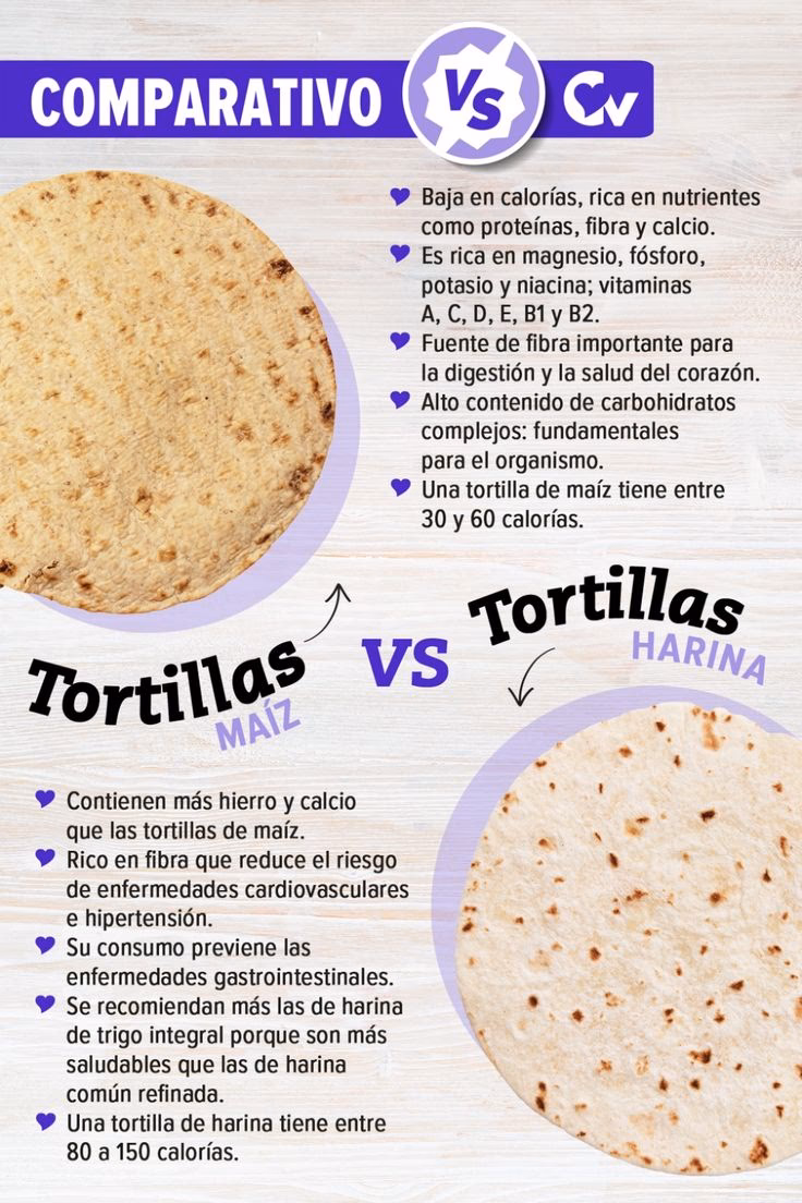 ¿Cómo se hace una tortilla?