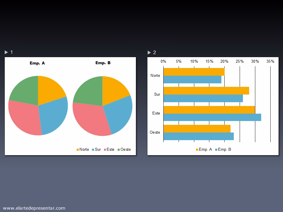 ¿Qué es un gráfico circular?
