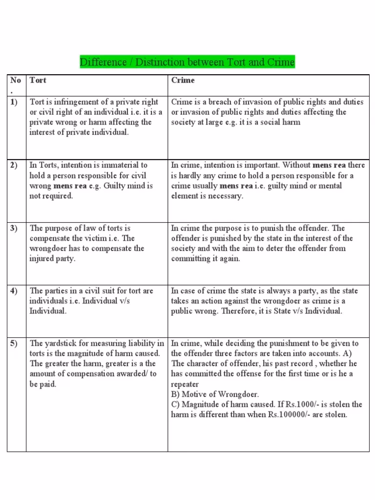 What is the difference between a tort and a civil wrong?