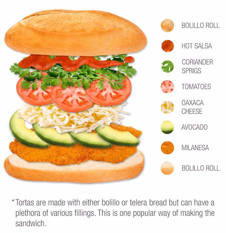 What are the different types of torta bread?