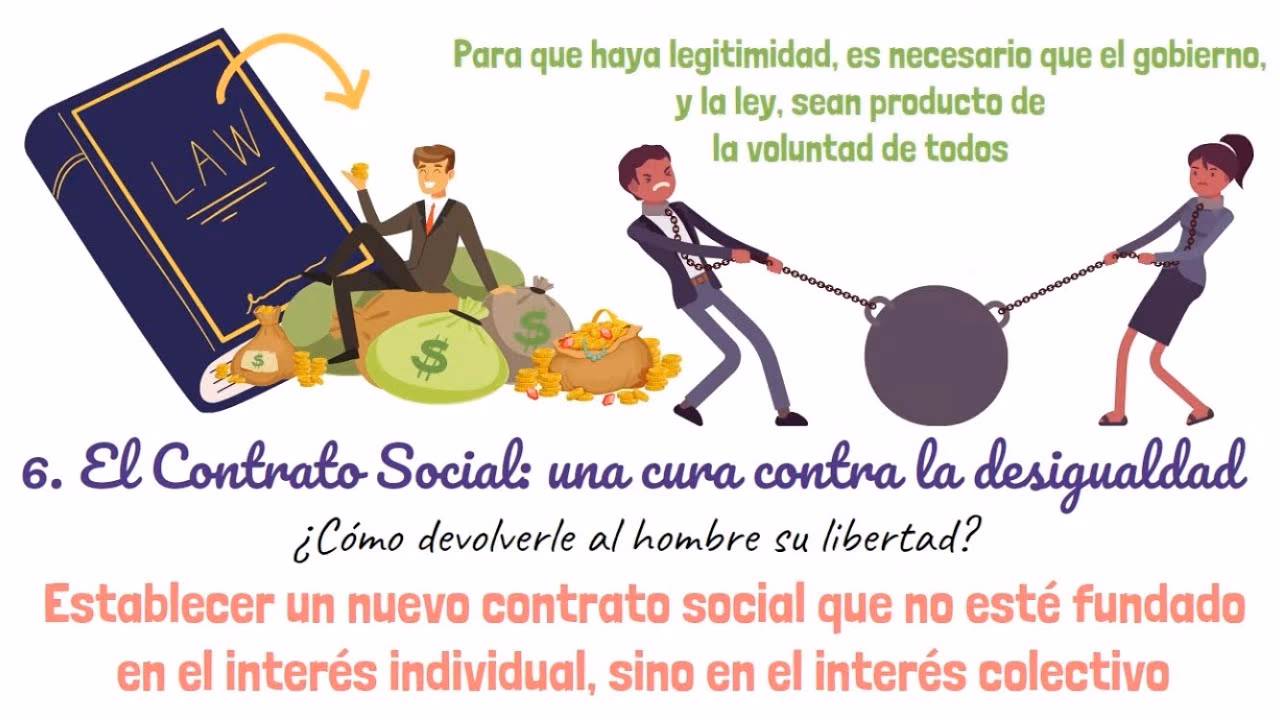 ¿Qué es la voluntad general de Rousseau?