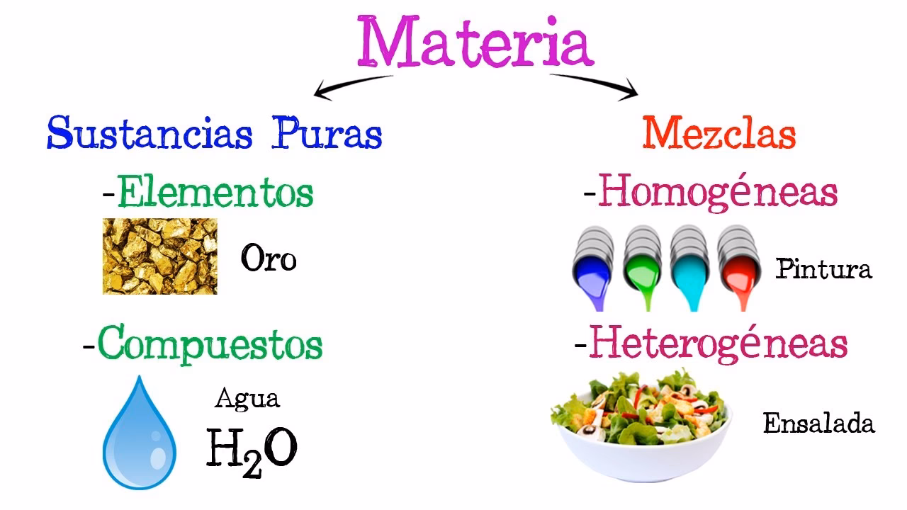 ¿Cuáles son las propiedades físicas y químicas de las sustancias simples?
