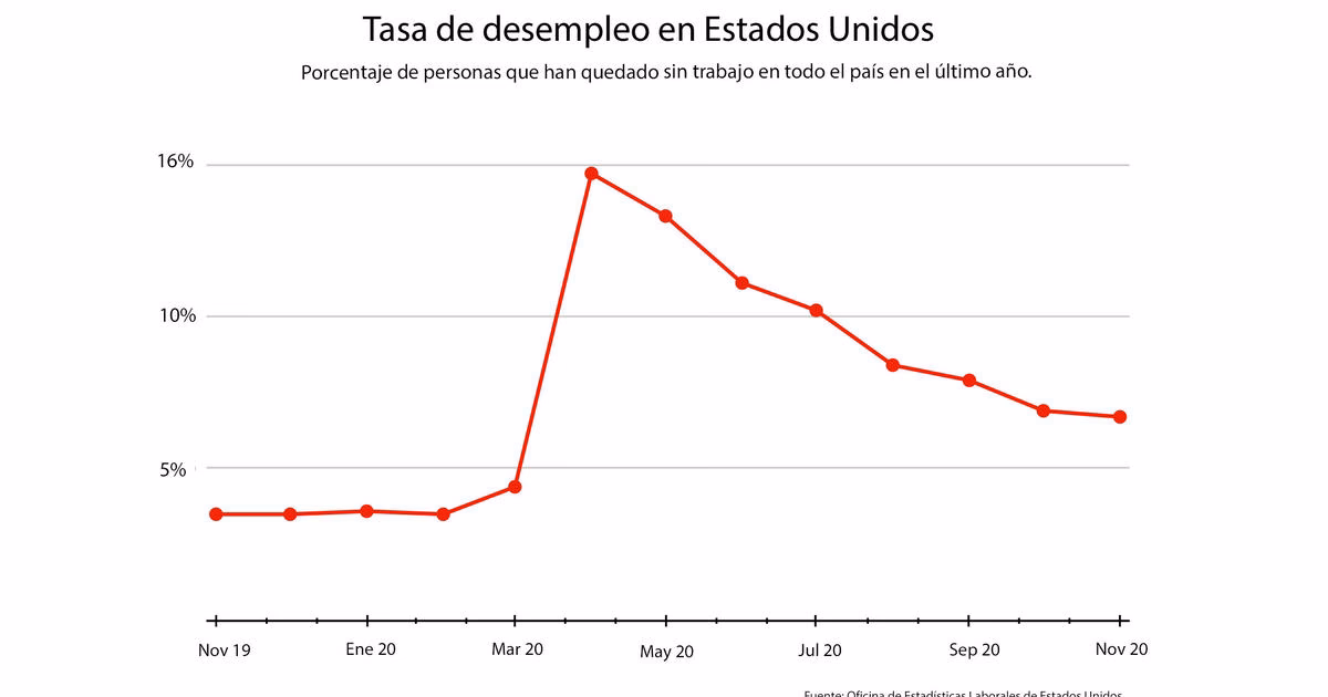 ¿Qué son las fábricas recuperadas?