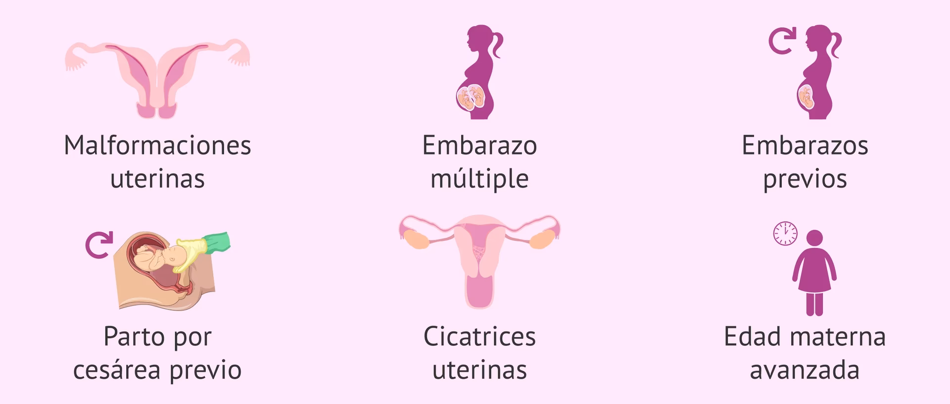 ¿Qué es el manejo de la placenta previa?